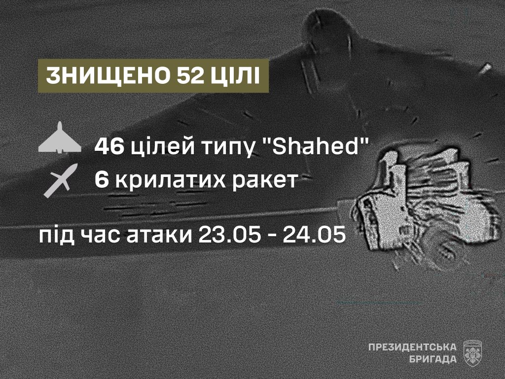 Кожна збита повітряна ціль — врятоване життя