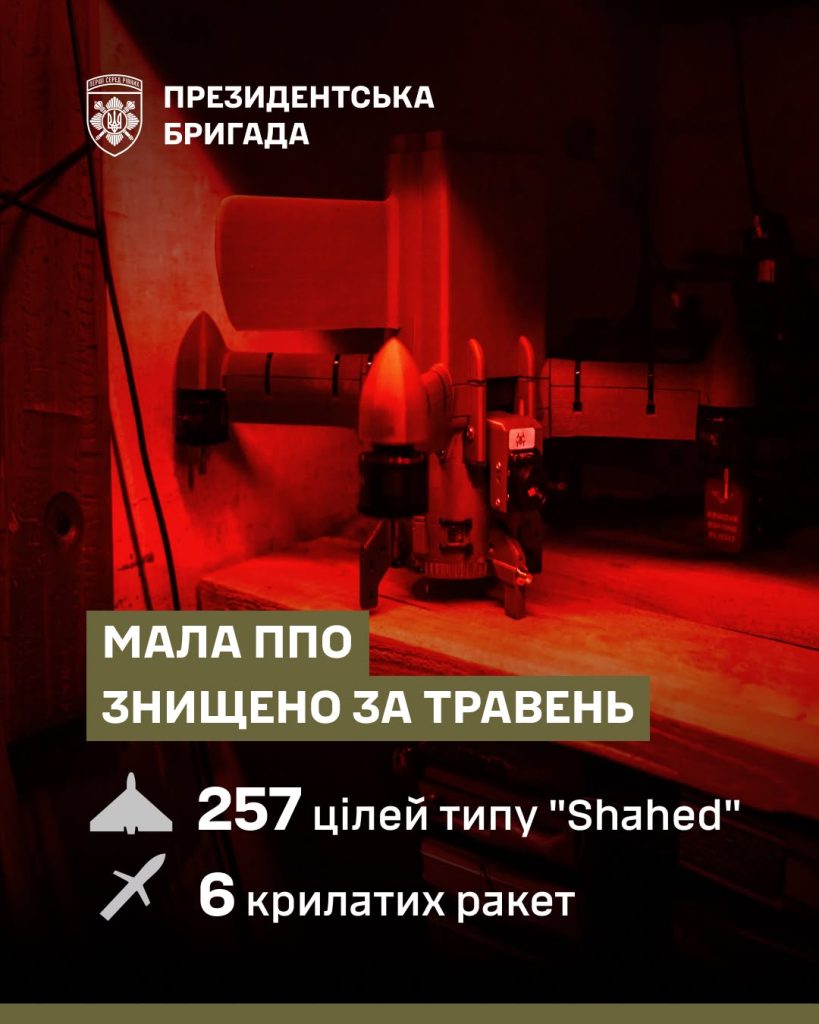 Сотні збитих повітряних цілей – тисячі врятованих життів!